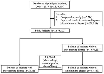 Maternal autoimmune disease and risk of offspring autism spectrum disorder – a nationwide population-based cohort study